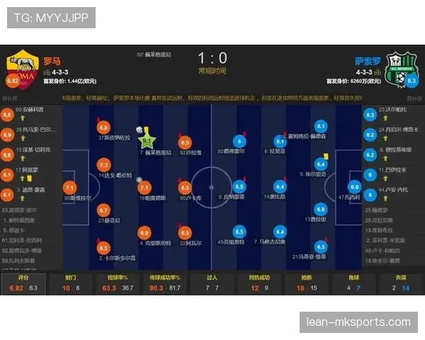 罗马：争四压力持续，对联赛排名竞争格局带来变化